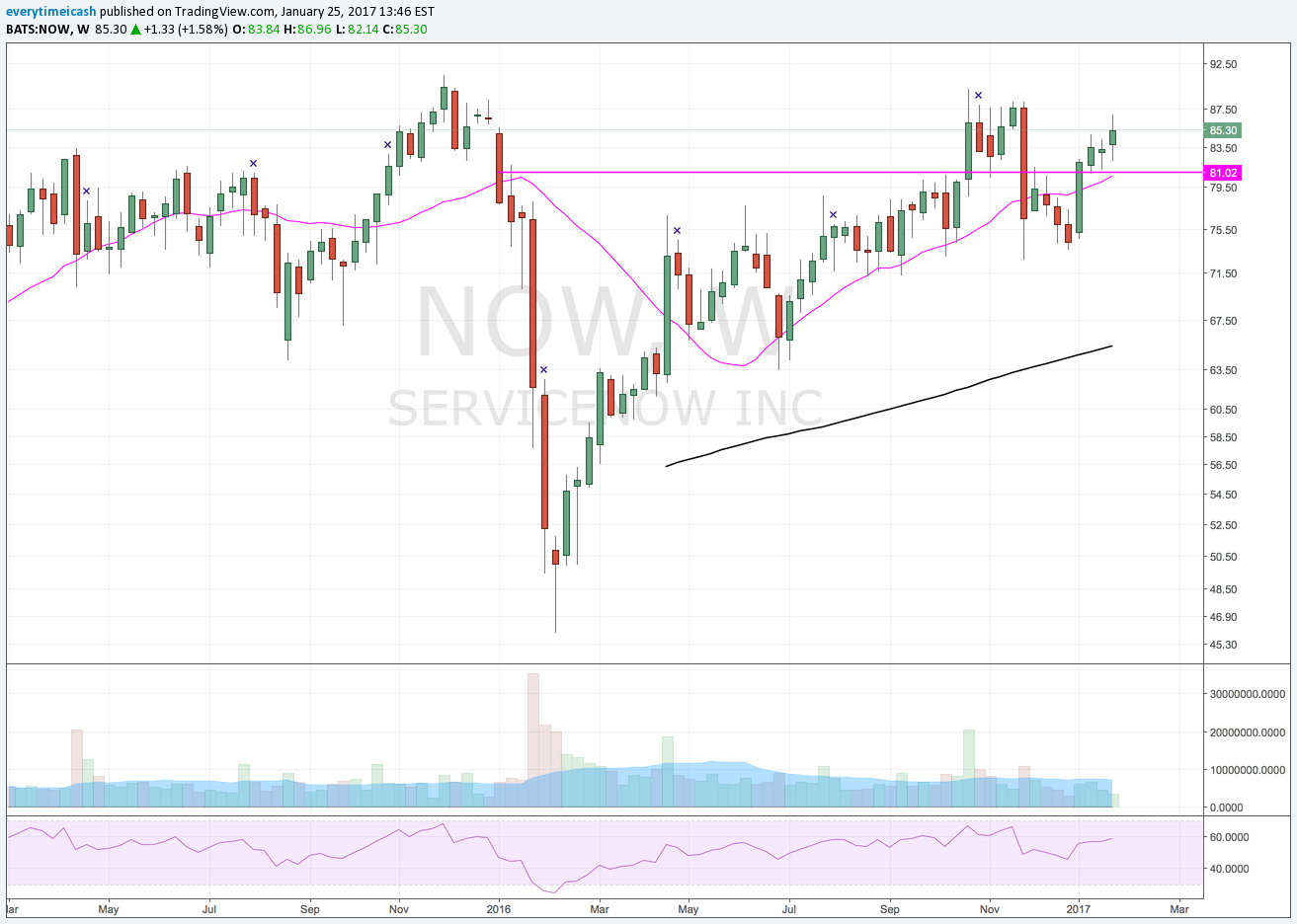 NOW setting up for higher with 50W support and 50D support aligning