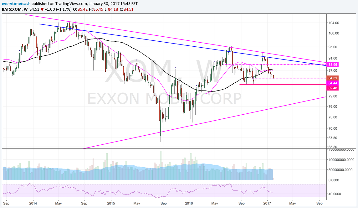 XOM Weekly