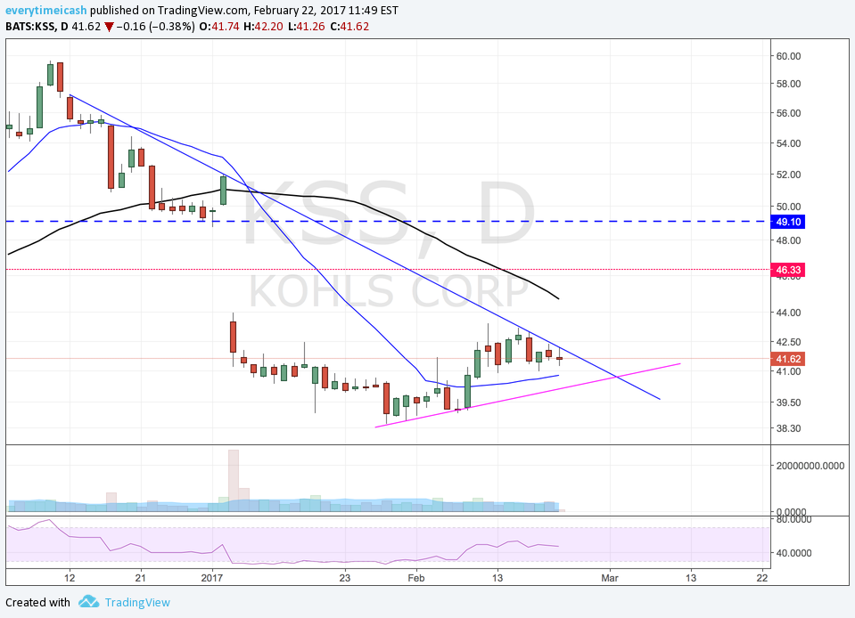 KSS Daily