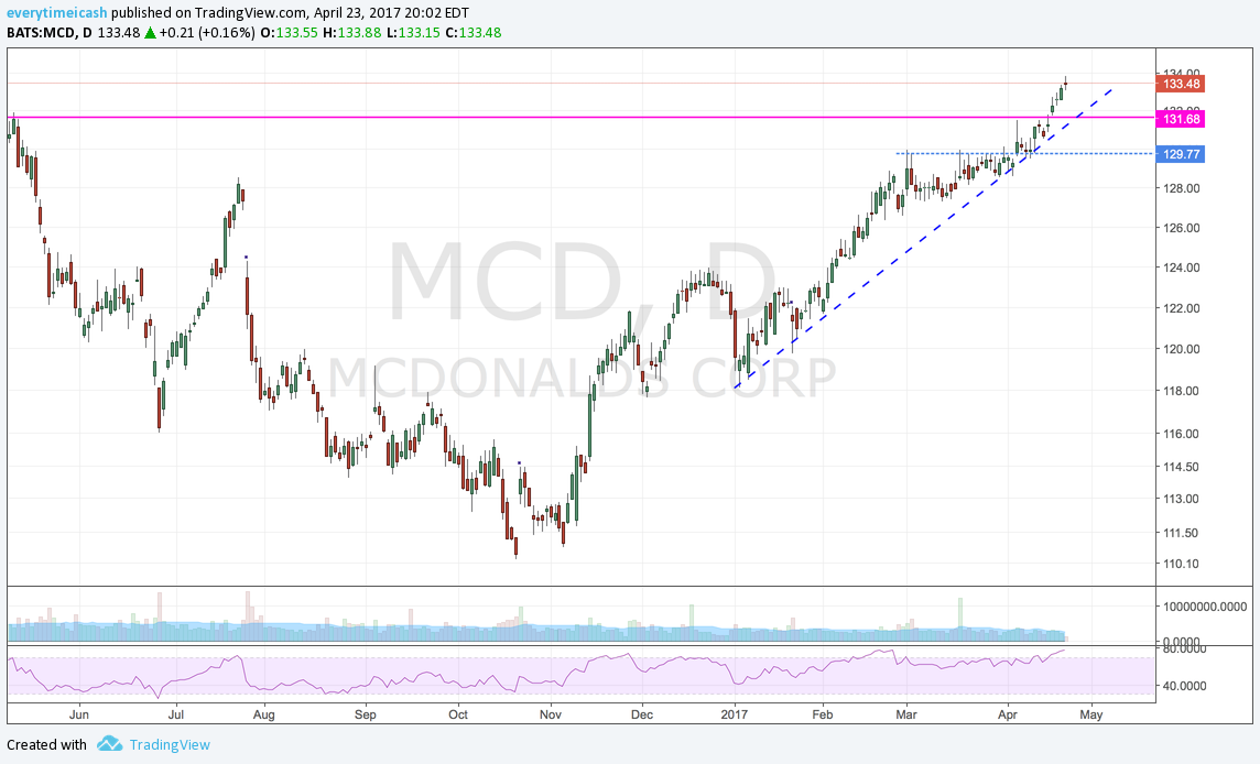 MCD D.png