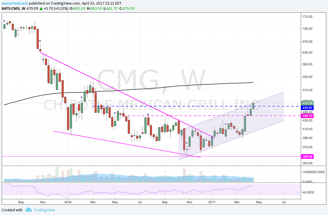 CMG W.png
