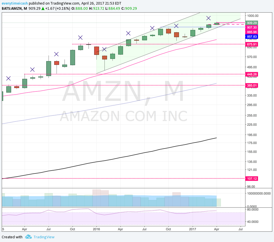 AMZN M.png