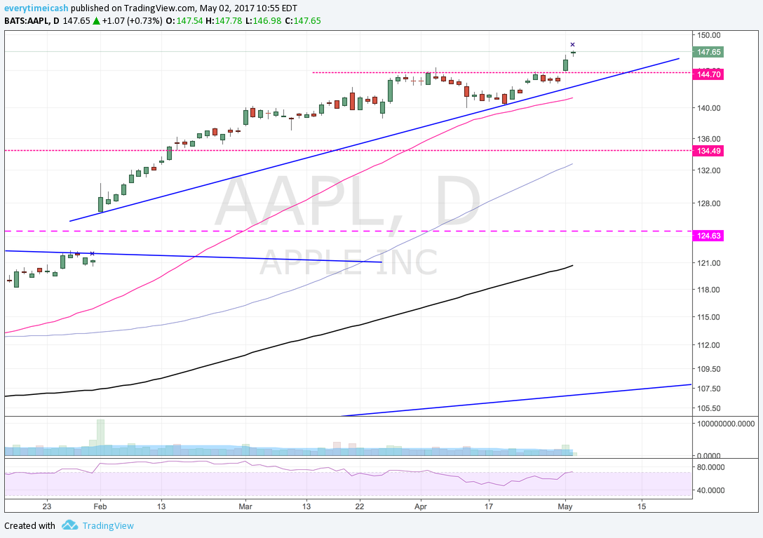 AAPL D.png