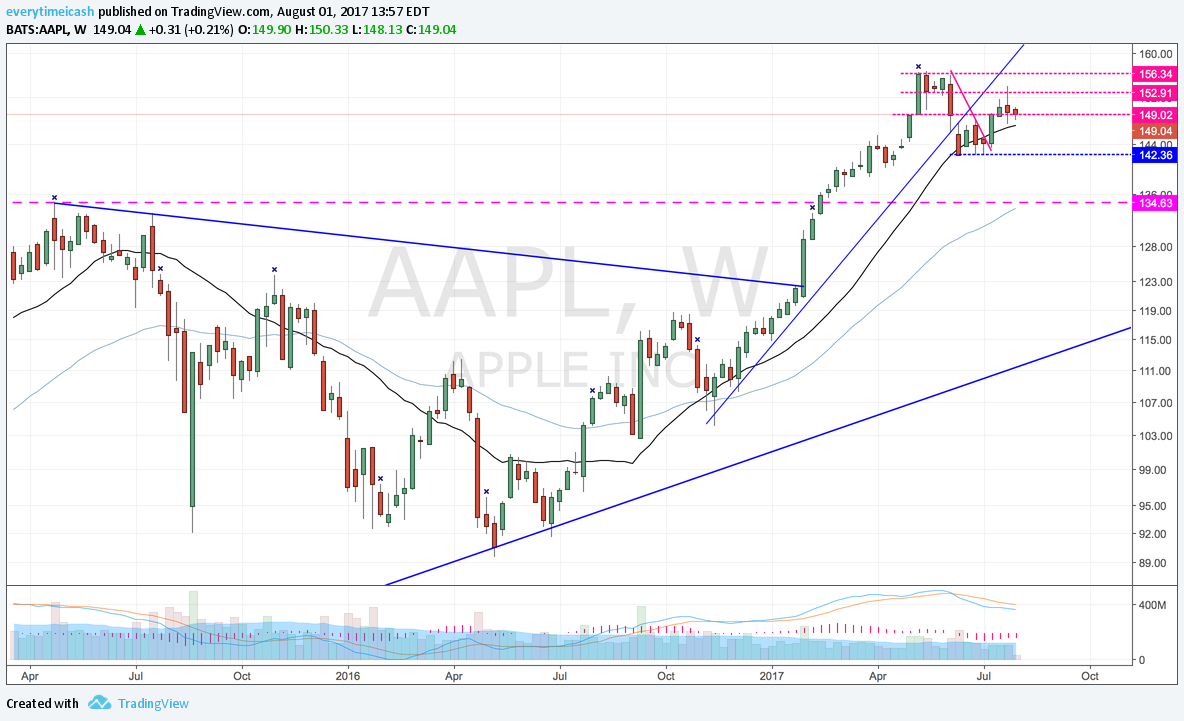 AAPL W.png