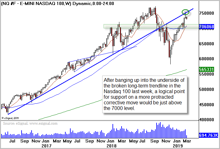 NQ Chart Courtesy of Briefing