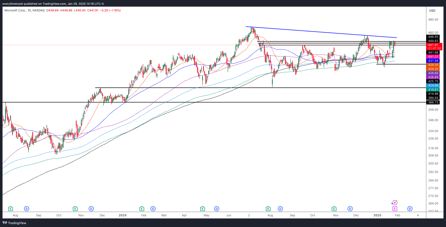 MSFT_2025-01-29_11-18-24.png