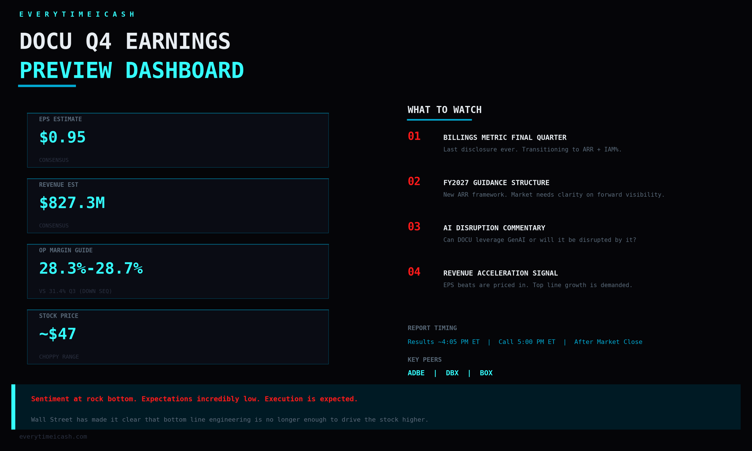 DOCU_Earnings_Preview.png