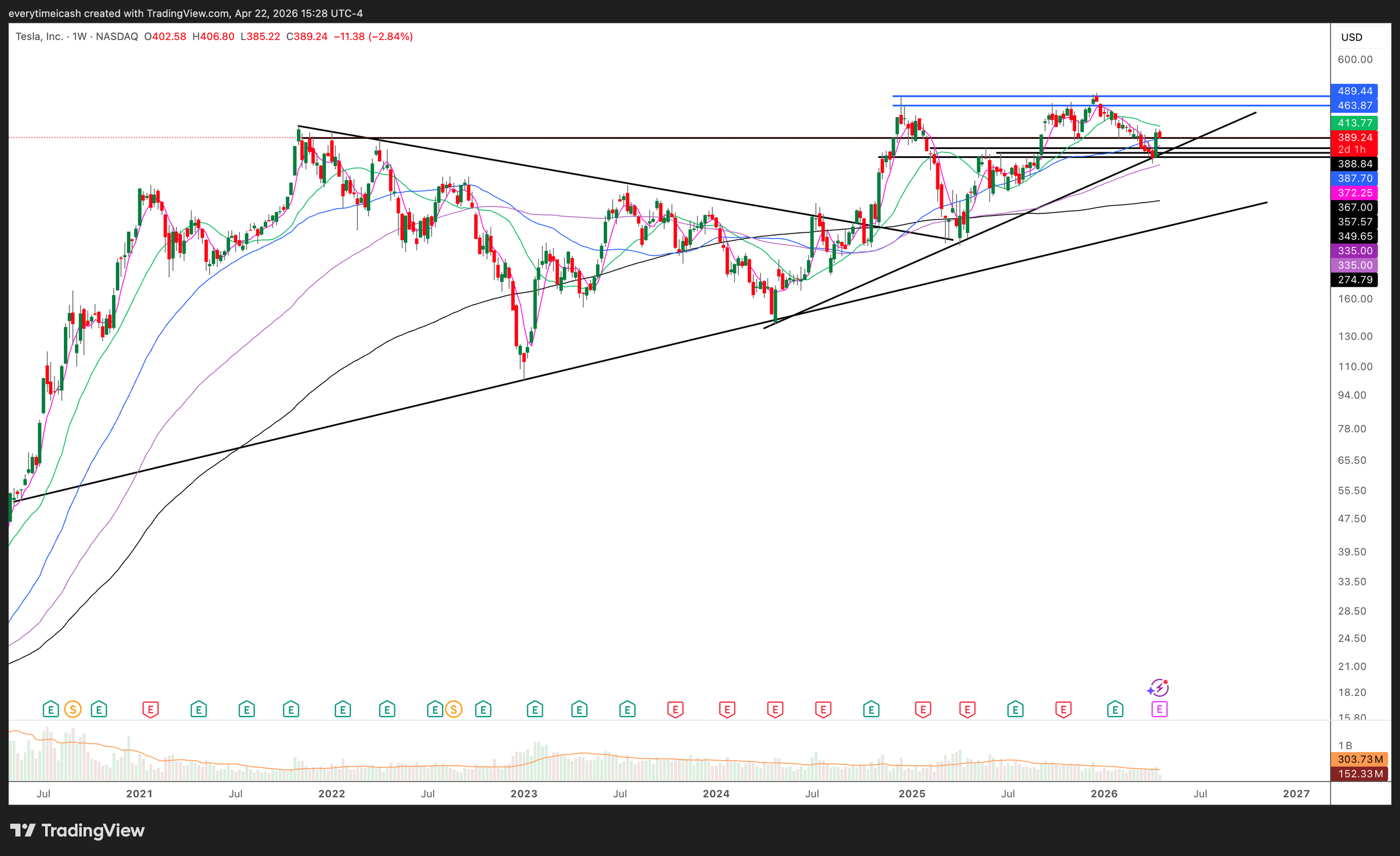 TSLA_2026-04-22_12-28-31.png