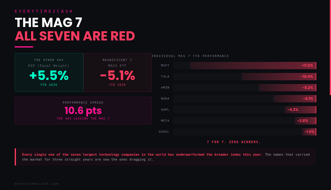 09_mag7_all_seven_red.png