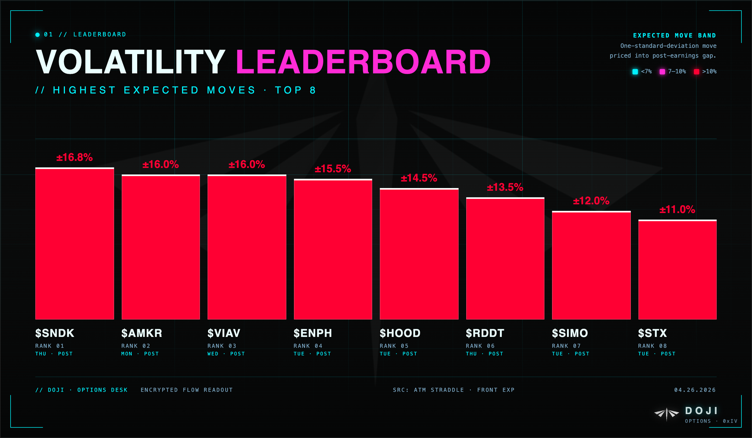 doji-iv-01-leaderboard.png