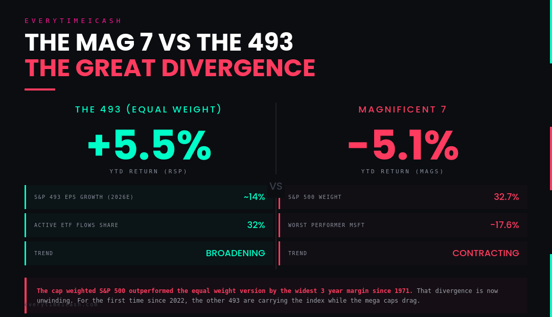 03_mag7_vs_493.png