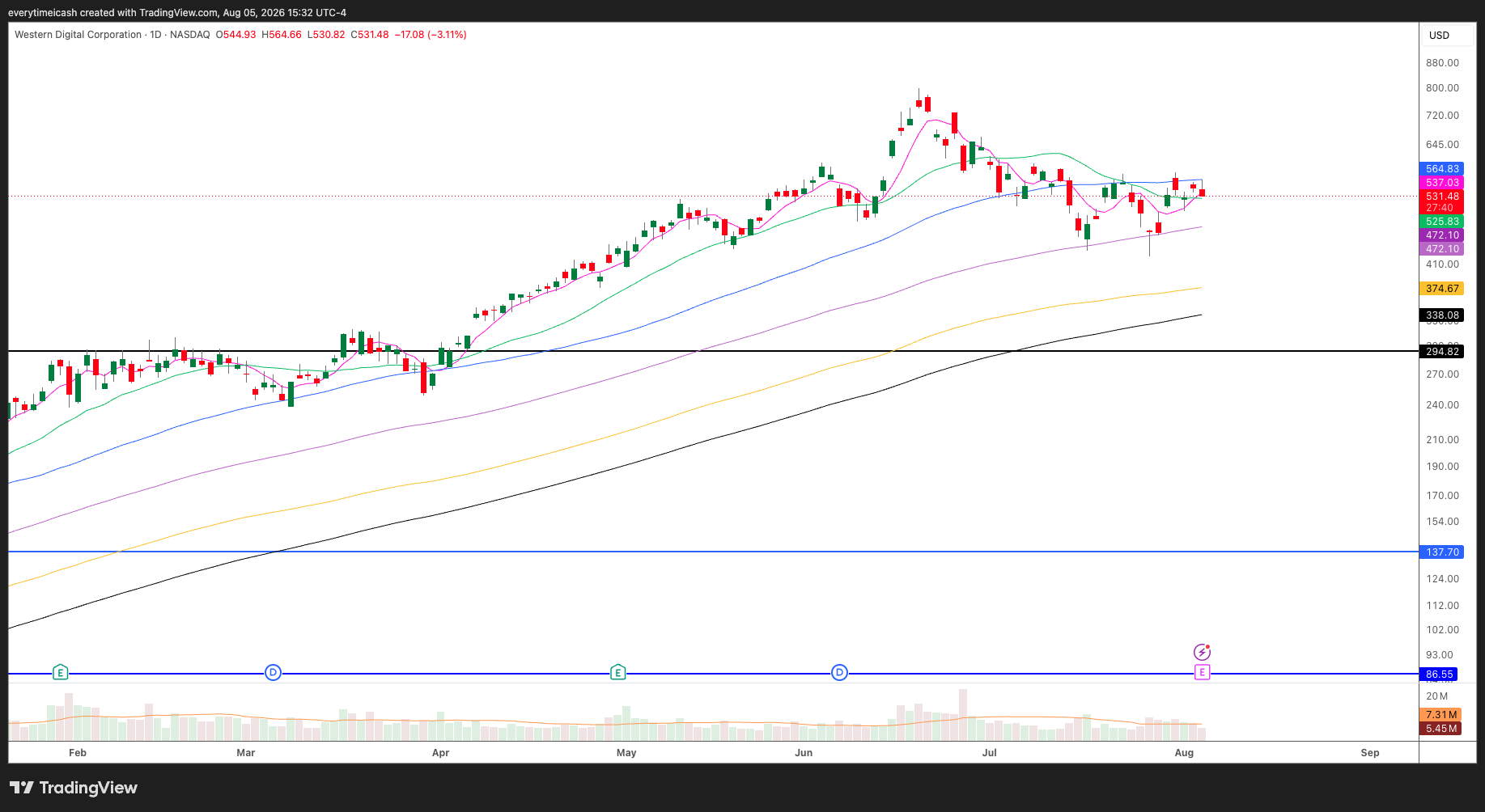 WDC_2026-08-05_12-32-19.png