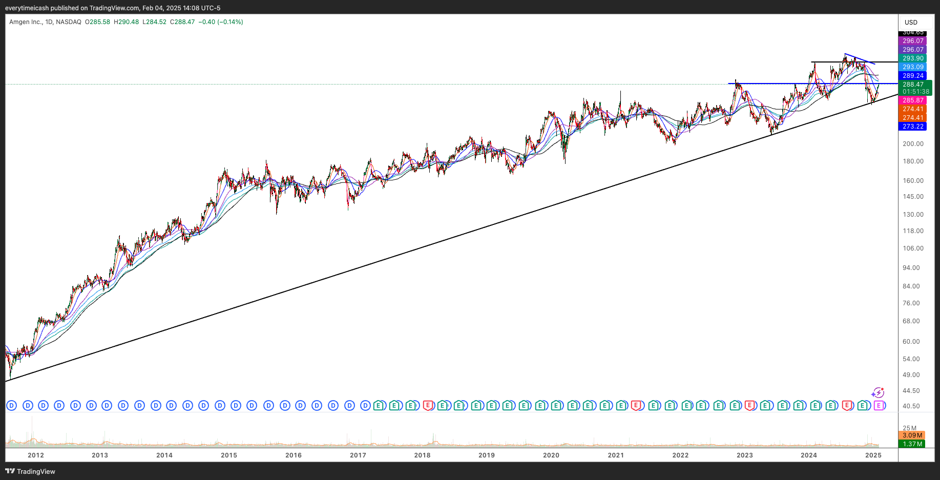 AMGN_2025-02-04_11-08-21.png
