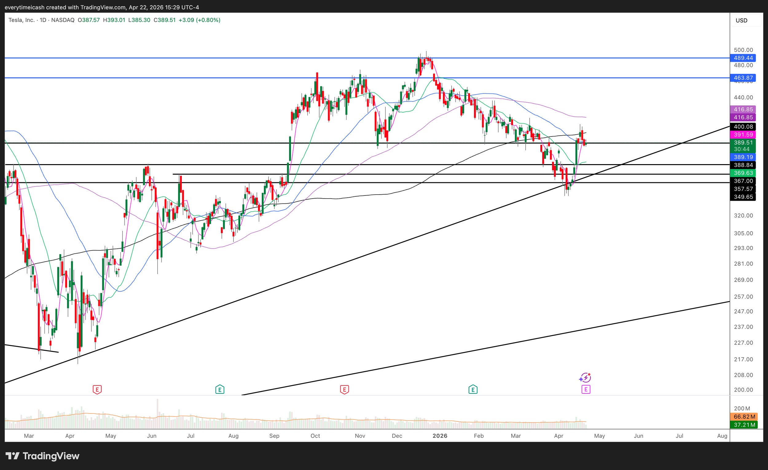 TSLA_2026-04-22_12-29-15.png