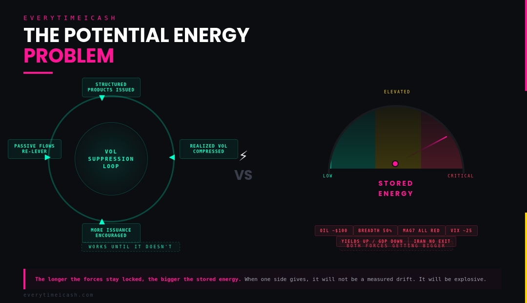 08_potential_energy_problem.png
