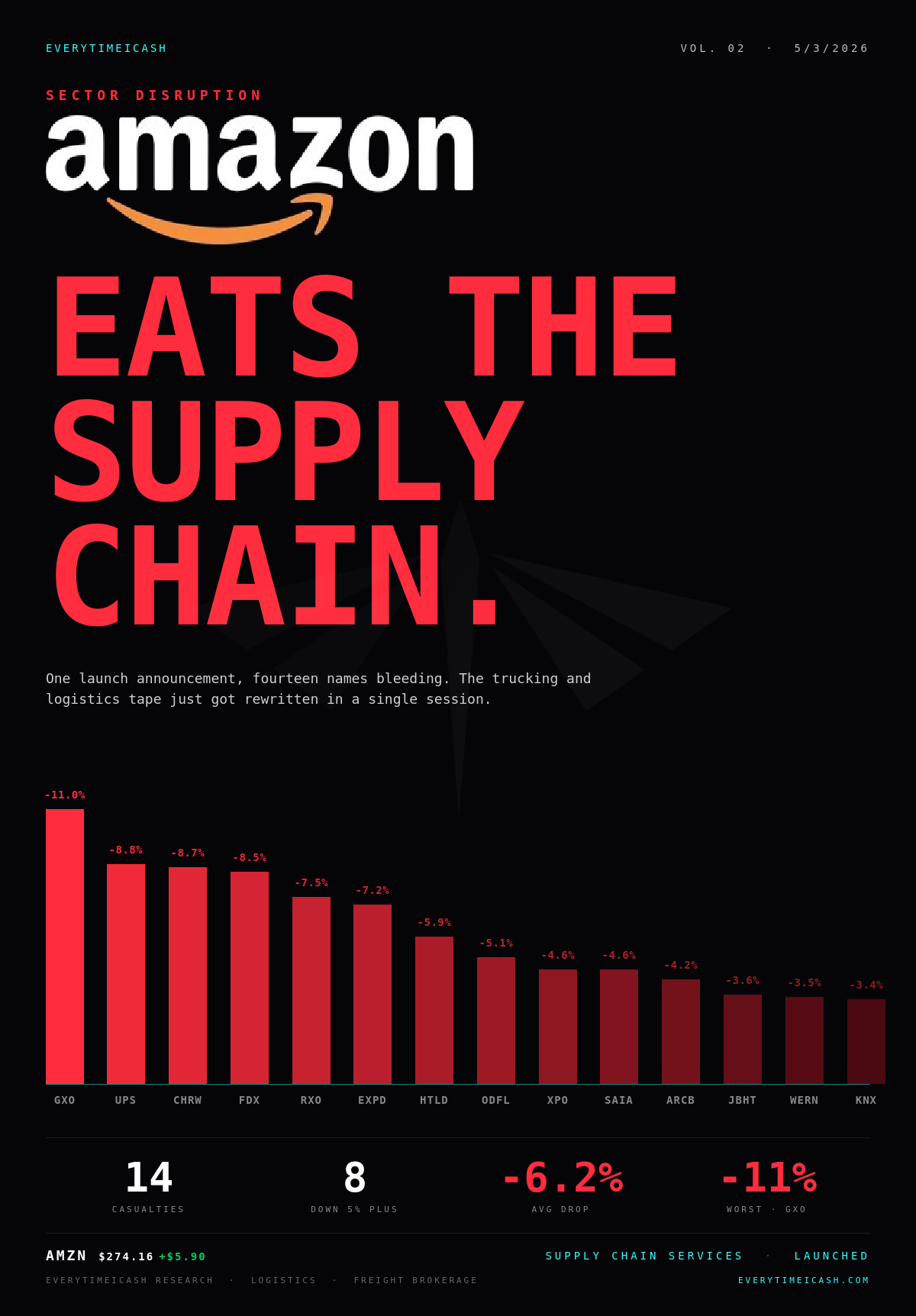 etic_amazon_supply_v1.png