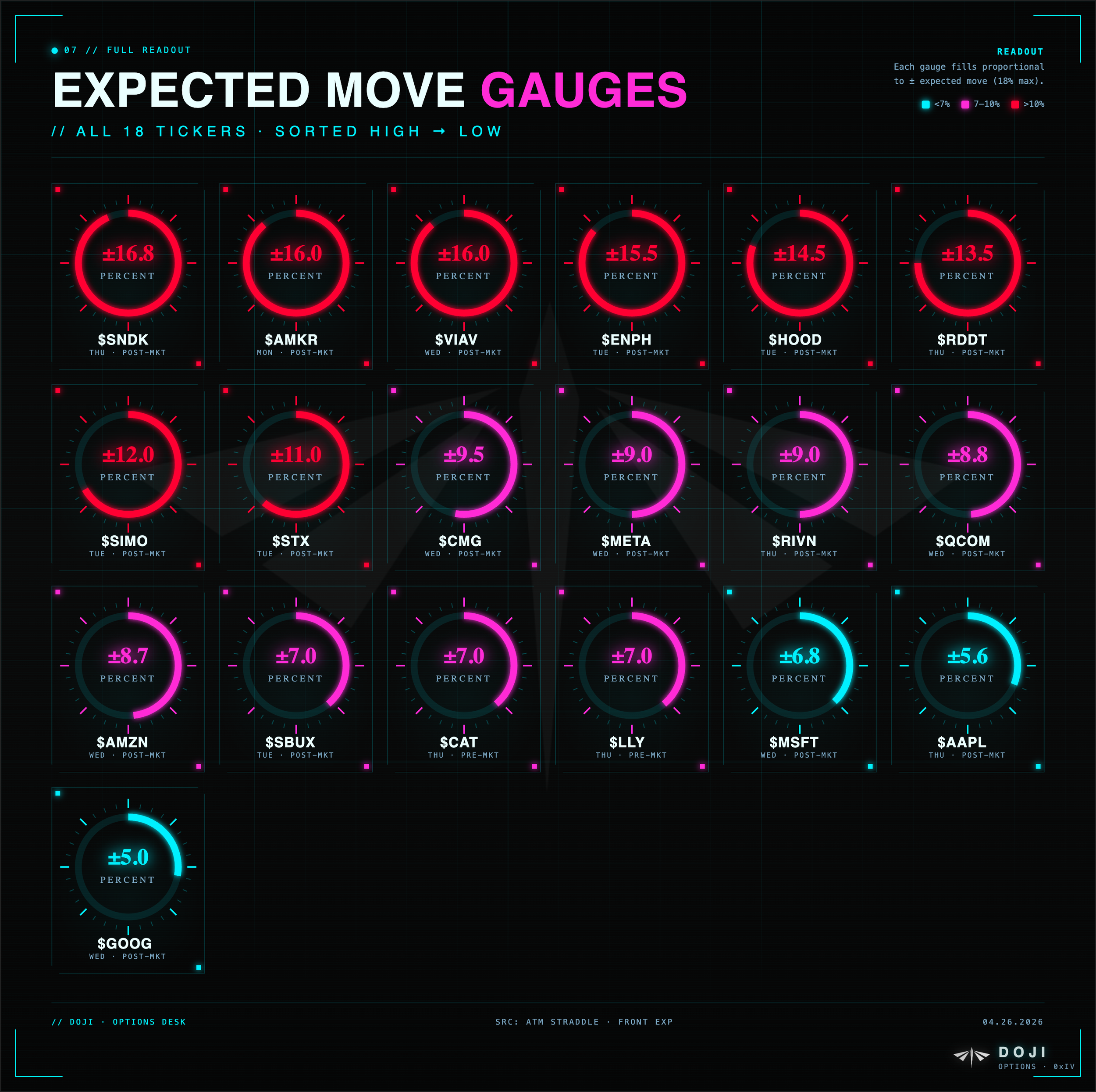 doji-iv-07-gauges.png