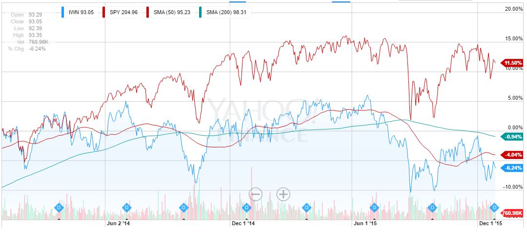 Source: Yahoo Finance