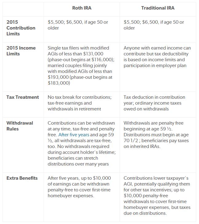 Source: RothIRA.com
