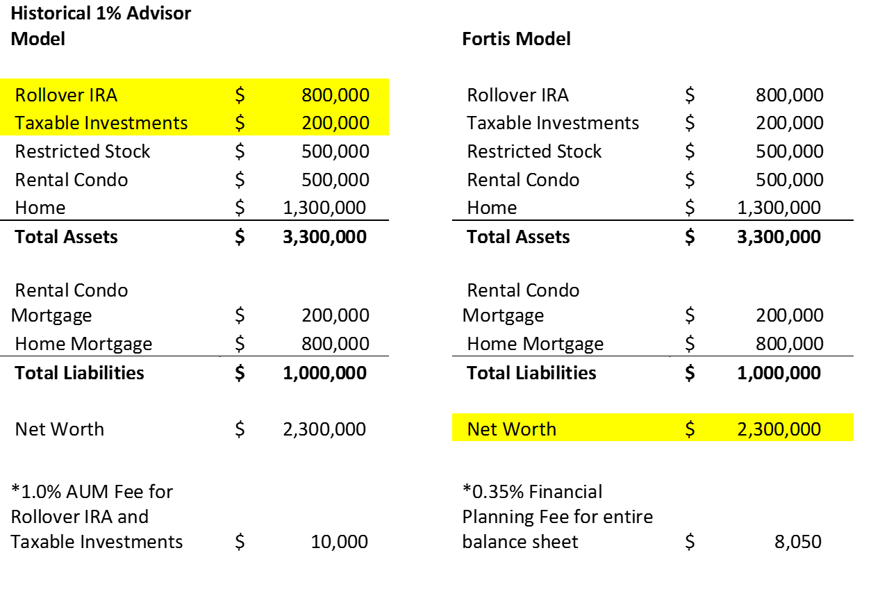 TWS Fee Example - Spreadsheet.png