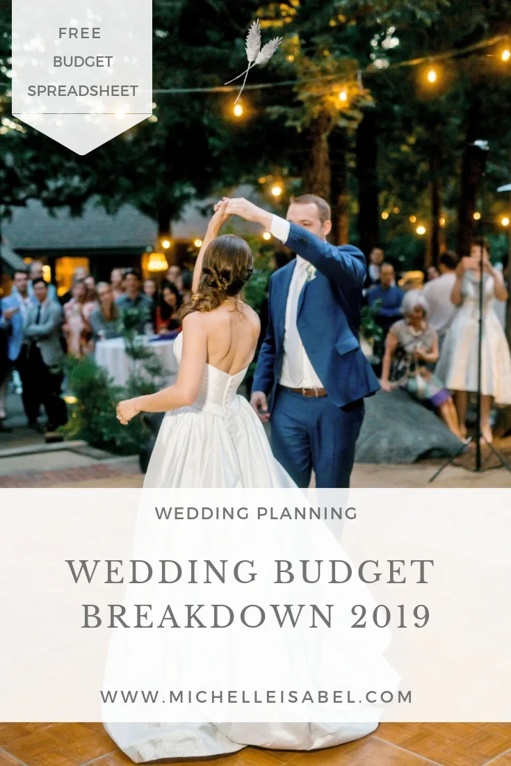 Wedding Budget Breakdown 2019