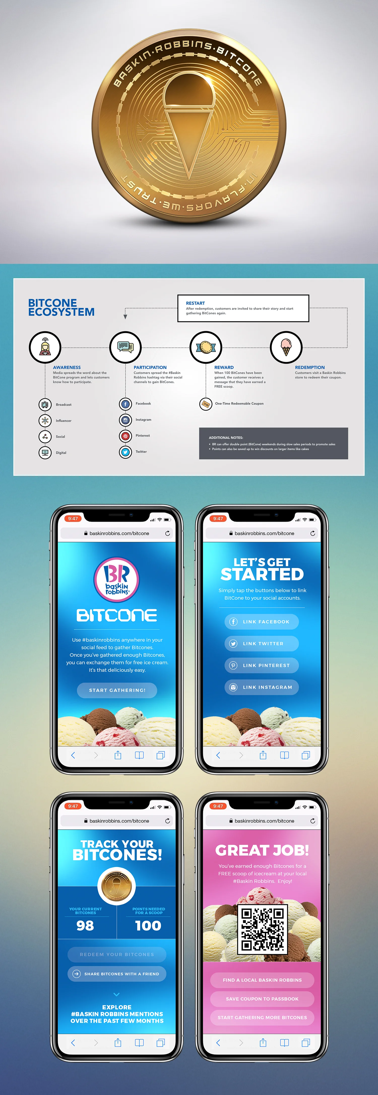 Baskin_Robbins_Bitcone_Design_Full.jpg