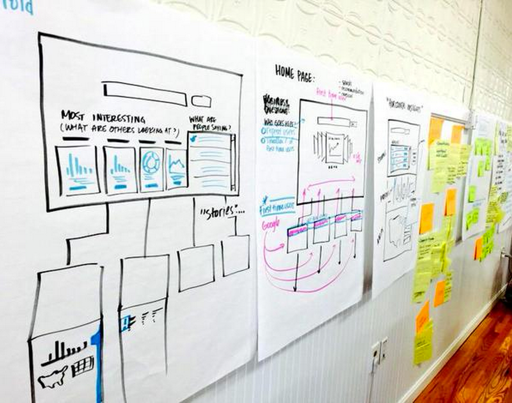 Visual Facilitation