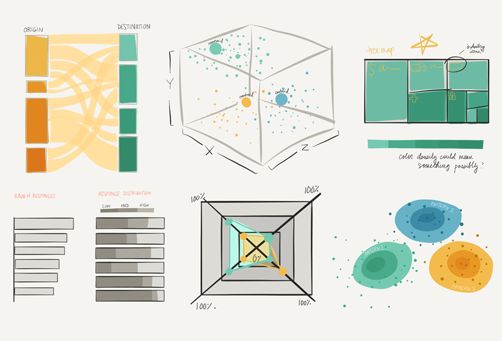 Data Storytelling