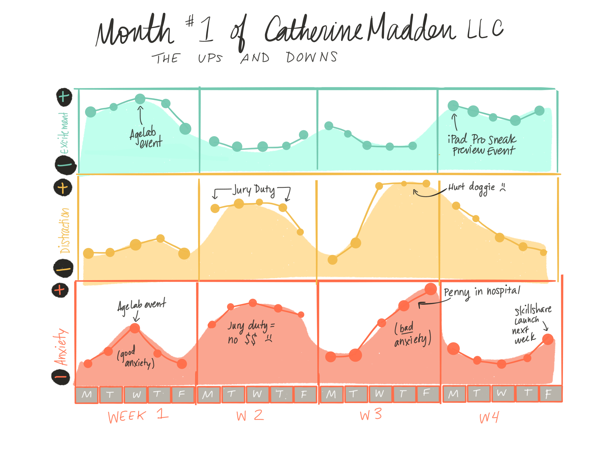 Month 1 of Catherine Madden LLC