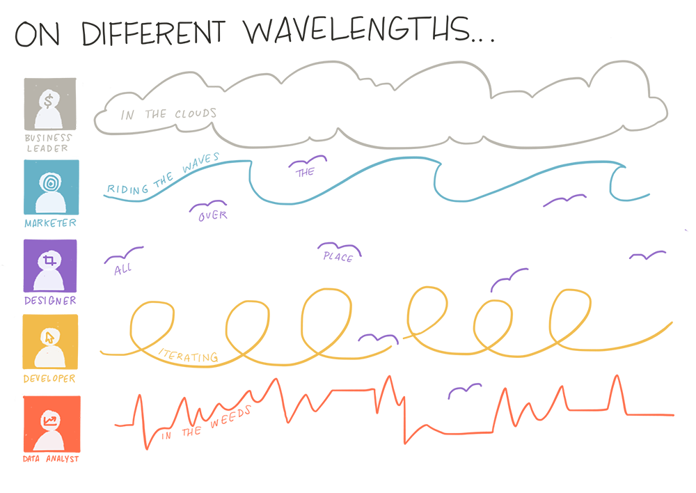 On Different Wavelengths
