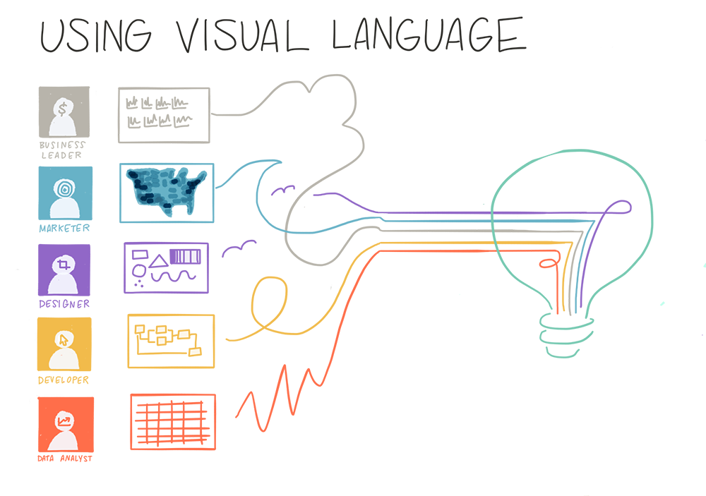 Using Visual Language