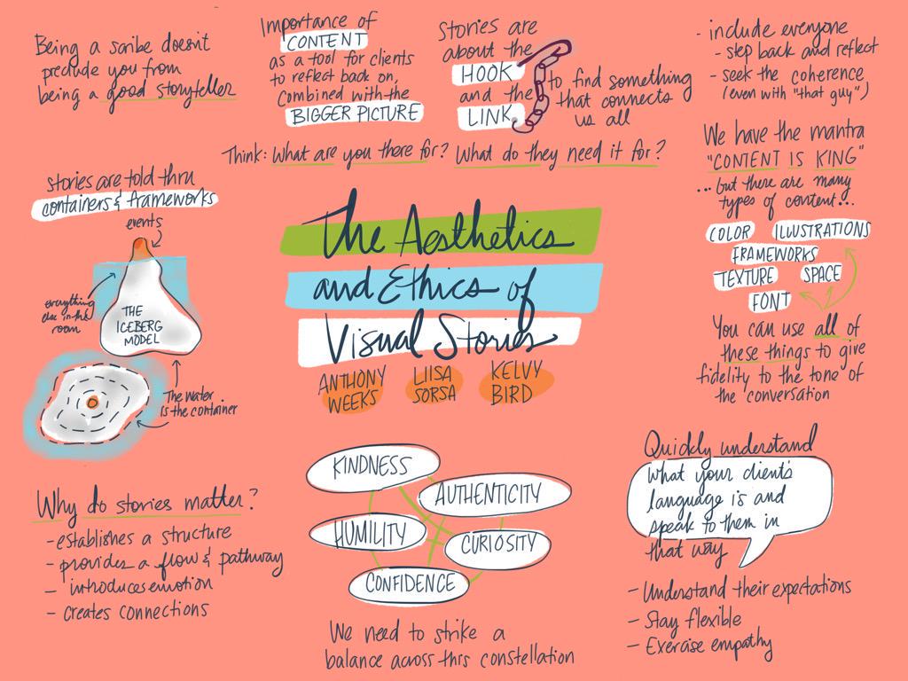 The Aesthetics and Ethics of Visual Stories