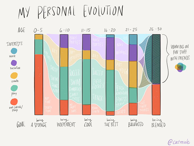 References for my DataViz DC Talk 