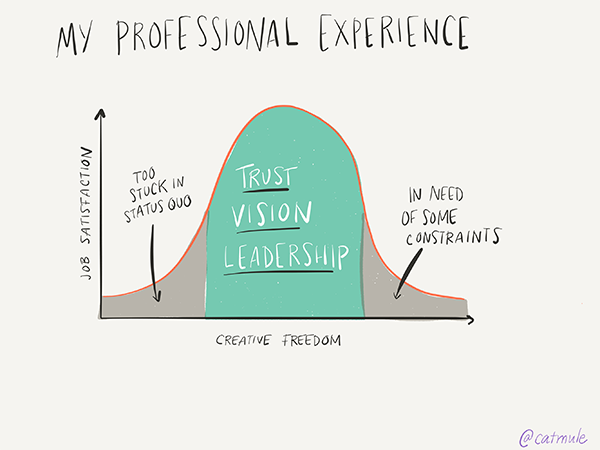 And a more simplified visual