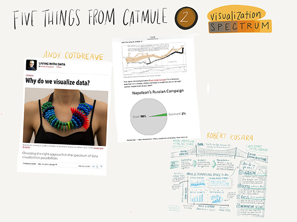 Resources for more on data visualization spectrum