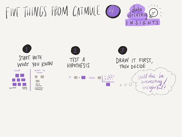 A visual framework for developing and sharing them