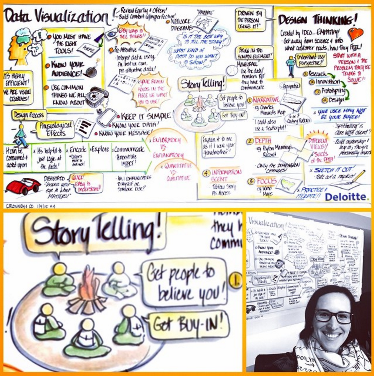I kicked off 2015 in Dallas at Deloitte University, teaching hundreds of data scientists how to appropriately visualize data and create compelling stories to communicate their analysis. Deirdre Crowley was in my classroom recording the event, and it was the first time I was on the other side of graphic recording. 