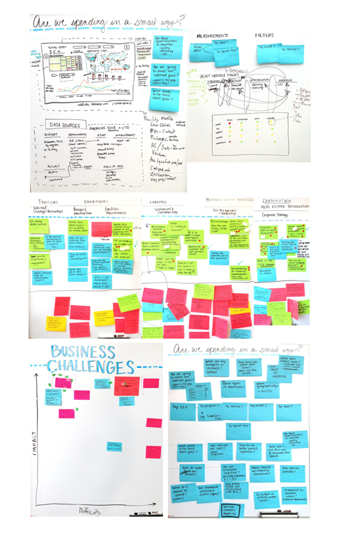 Research, Empathize, Define. All projects start with a series of workshops (spanning from one 4-hour session to several day-long sessions) to explore the business challenges, establish empathy with the end users, and define the primary objectives for the project. 