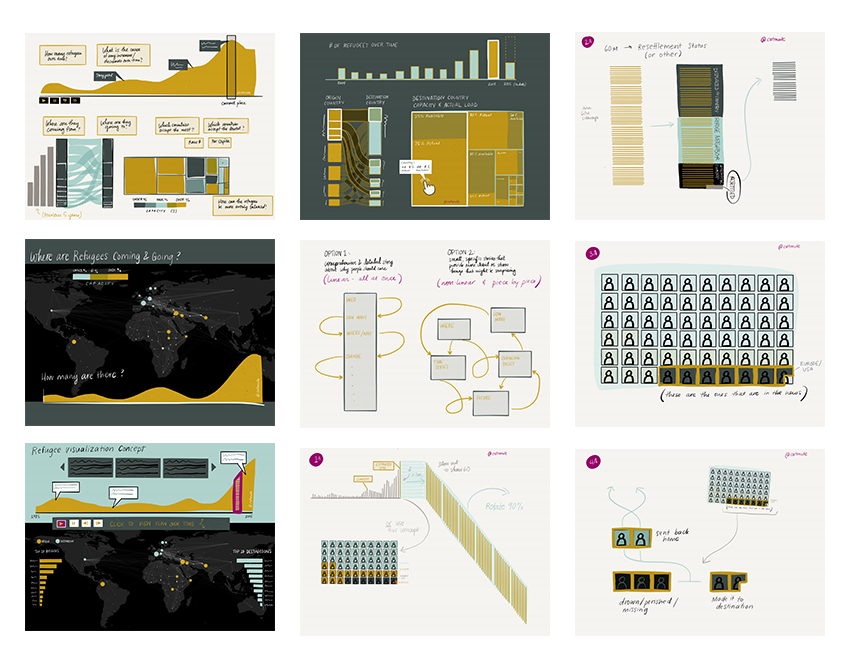   Wireframe Concepts + Storyboards.&nbsp; Example concepts for a visual story on the refugee crisis.&nbsp; 