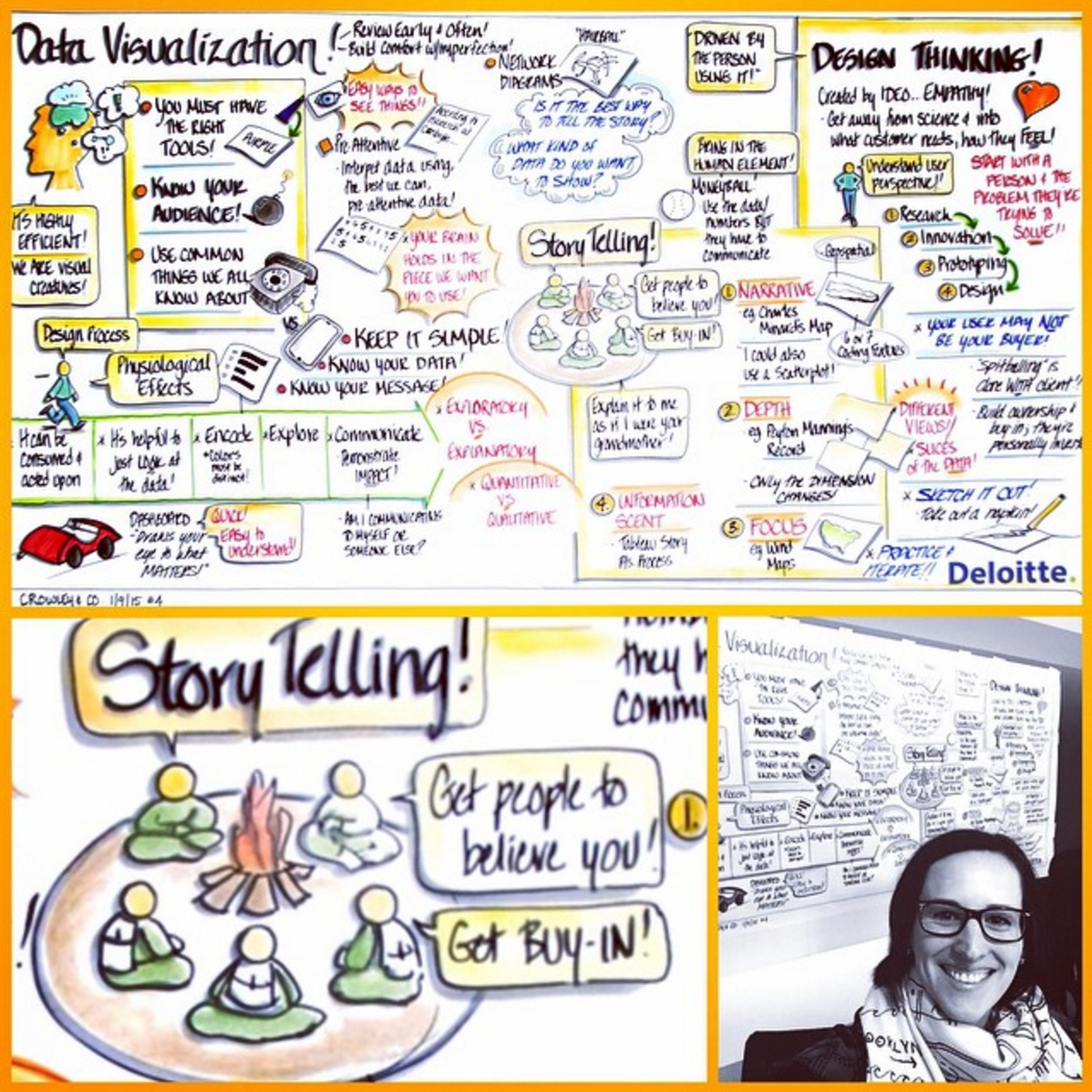   Visual Storytelling at Deloitte's Data Scientist Summit.&nbsp; Every year Deloitte hosts a summit for data scientists based in North America at Deloitte University in Dallas, Texas. I delivered a visual storytelling and design thinking training tha