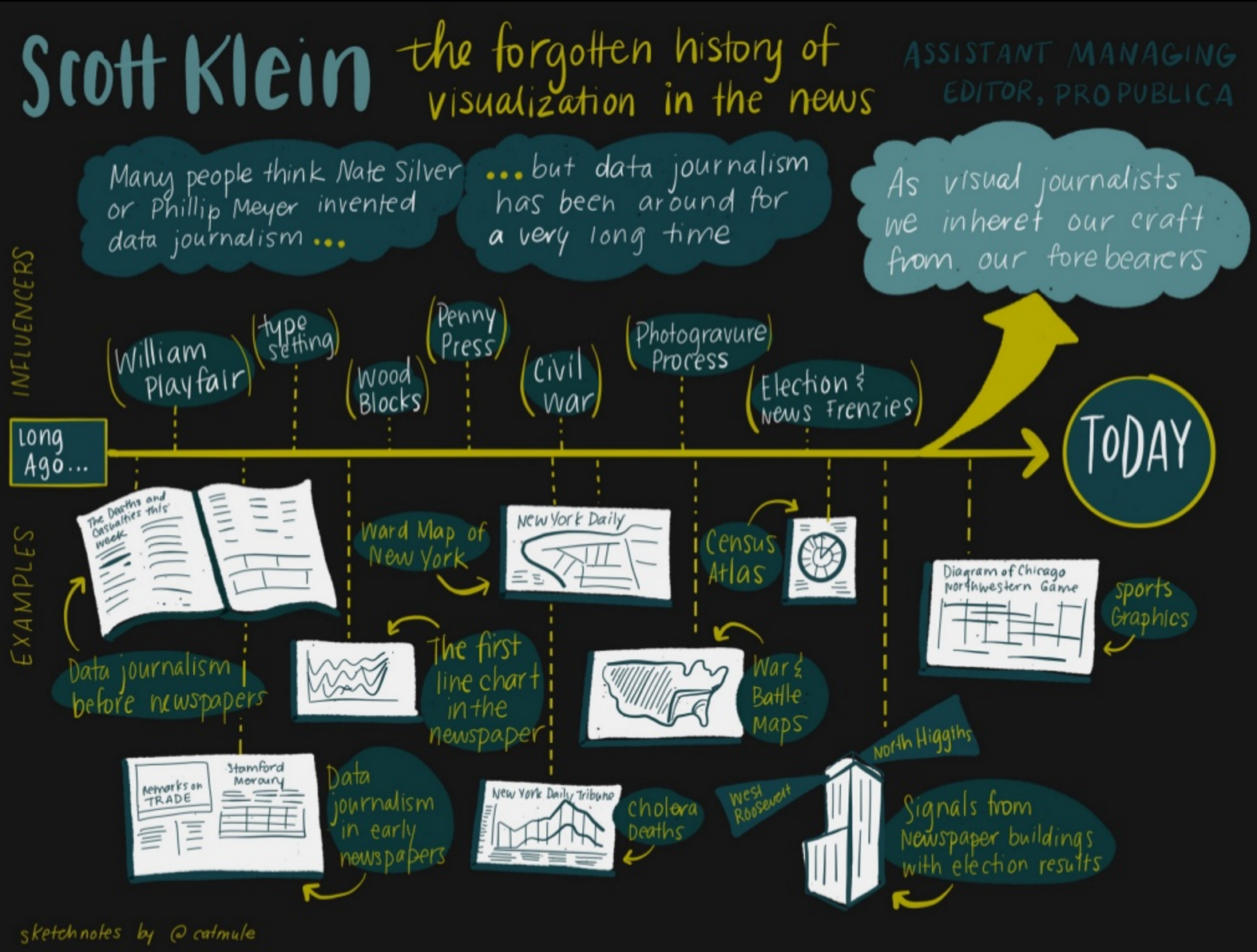 Conference Sketchnotes. A keynote presentation from the 2015 Tapestry Conference. More on my blog . 