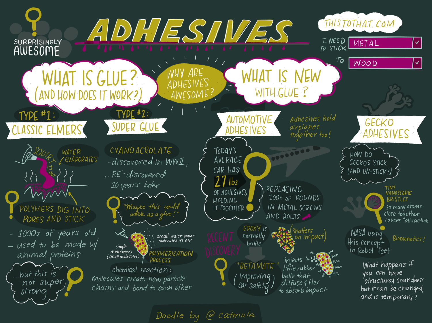 A podcast sketchnote. Capturing recorded content in an effort to learn more about a topic. 