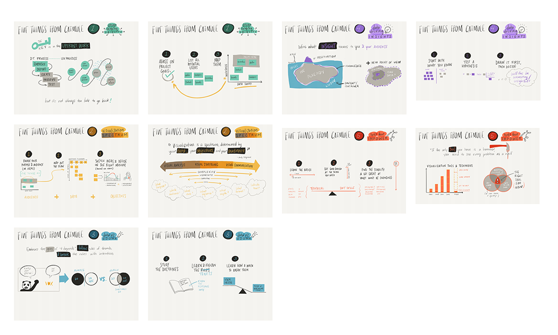   Presentation Illustrations.&nbsp; An attempt to eliminate clip art and boring templates. Full presentation  on my blog .&nbsp; 
