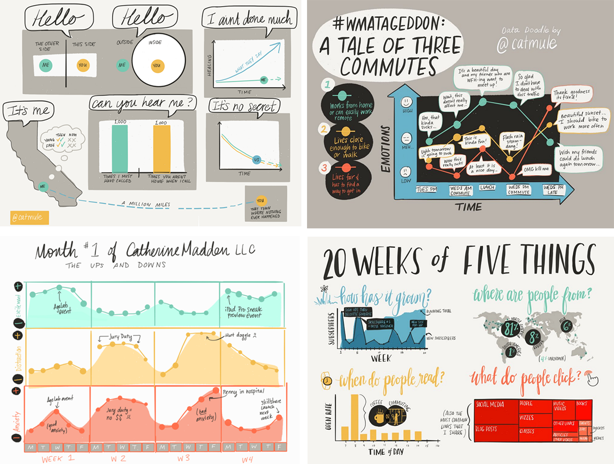   Data Doodle Illustrations.&nbsp; Hand drawn infographics of original (non-client) content.&nbsp; 