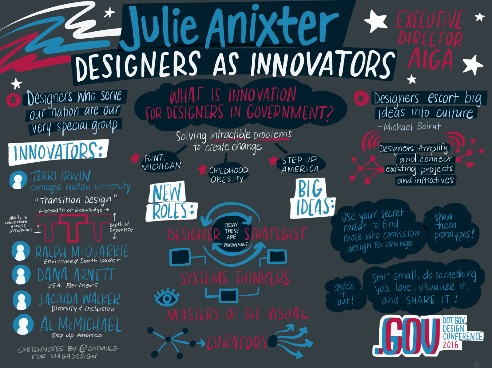 Designers as Innovators