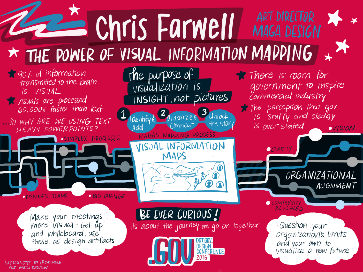 Visual Information Mapping, FTW!