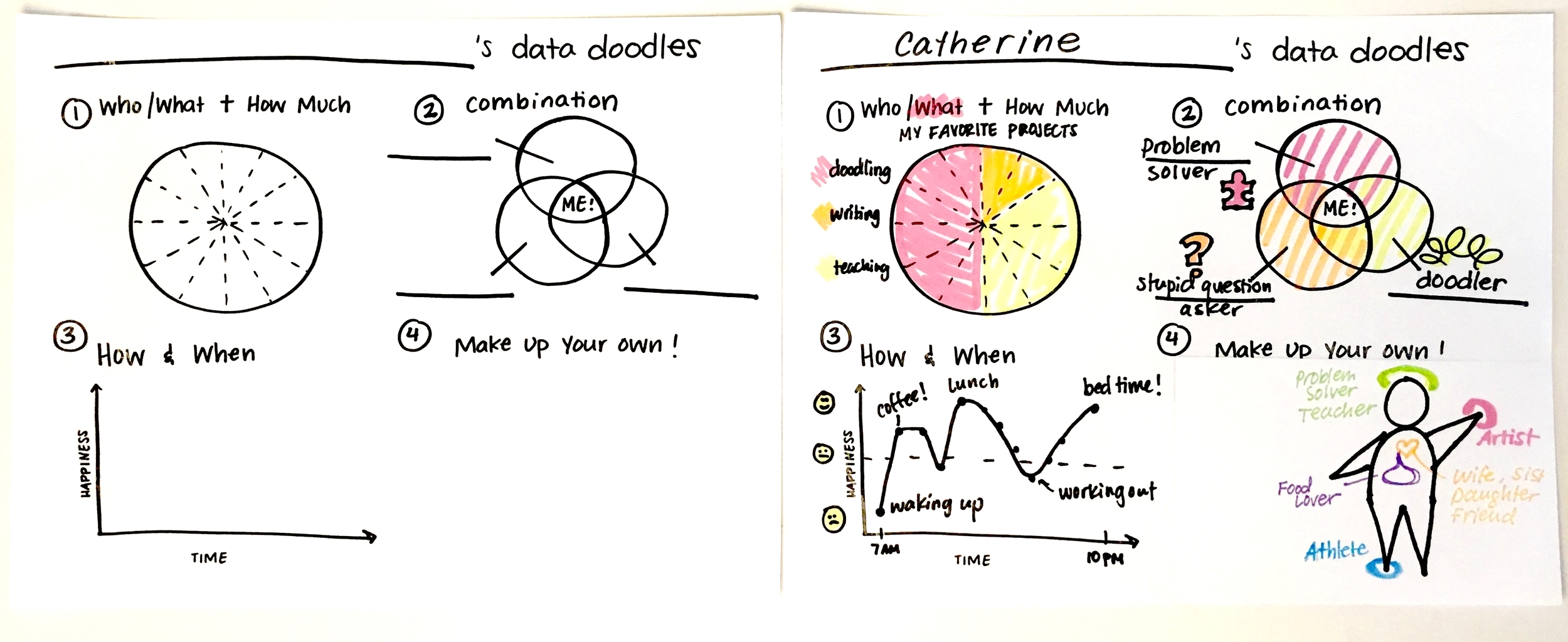 A blank and example data doodle worksheet for scholars to fill out