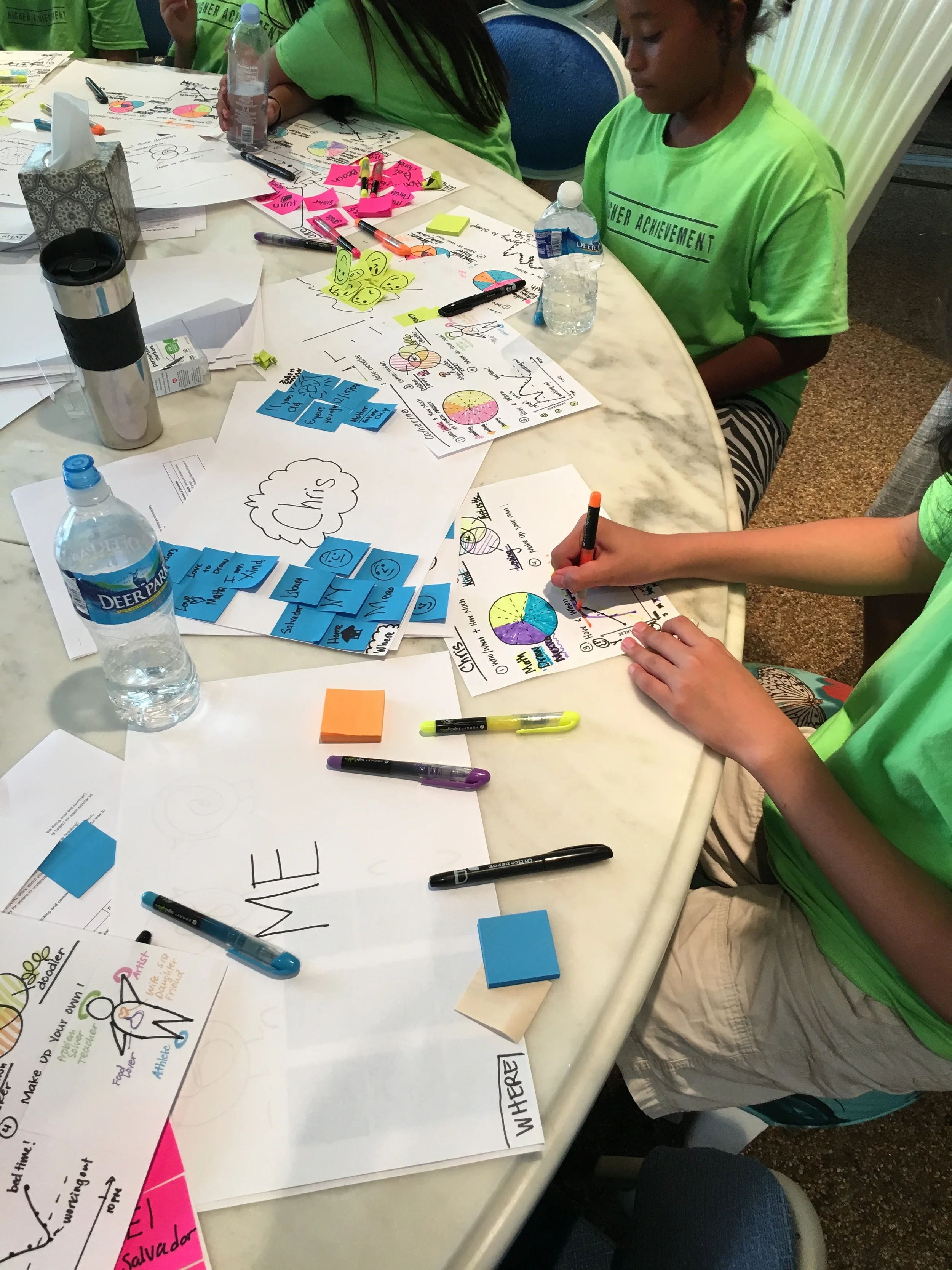 Using mind maps as inspiration