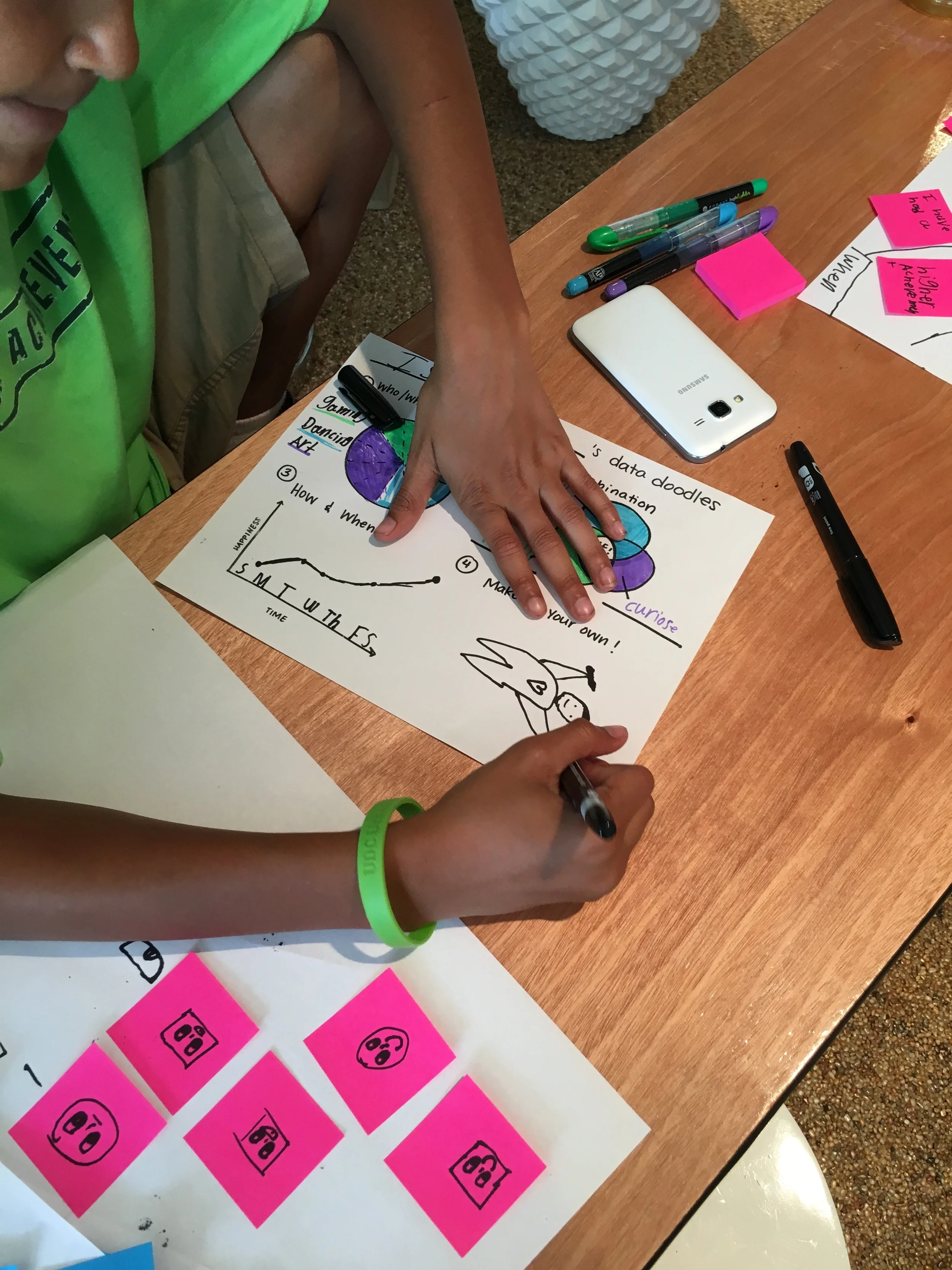 Learning to draw a U-V-O person