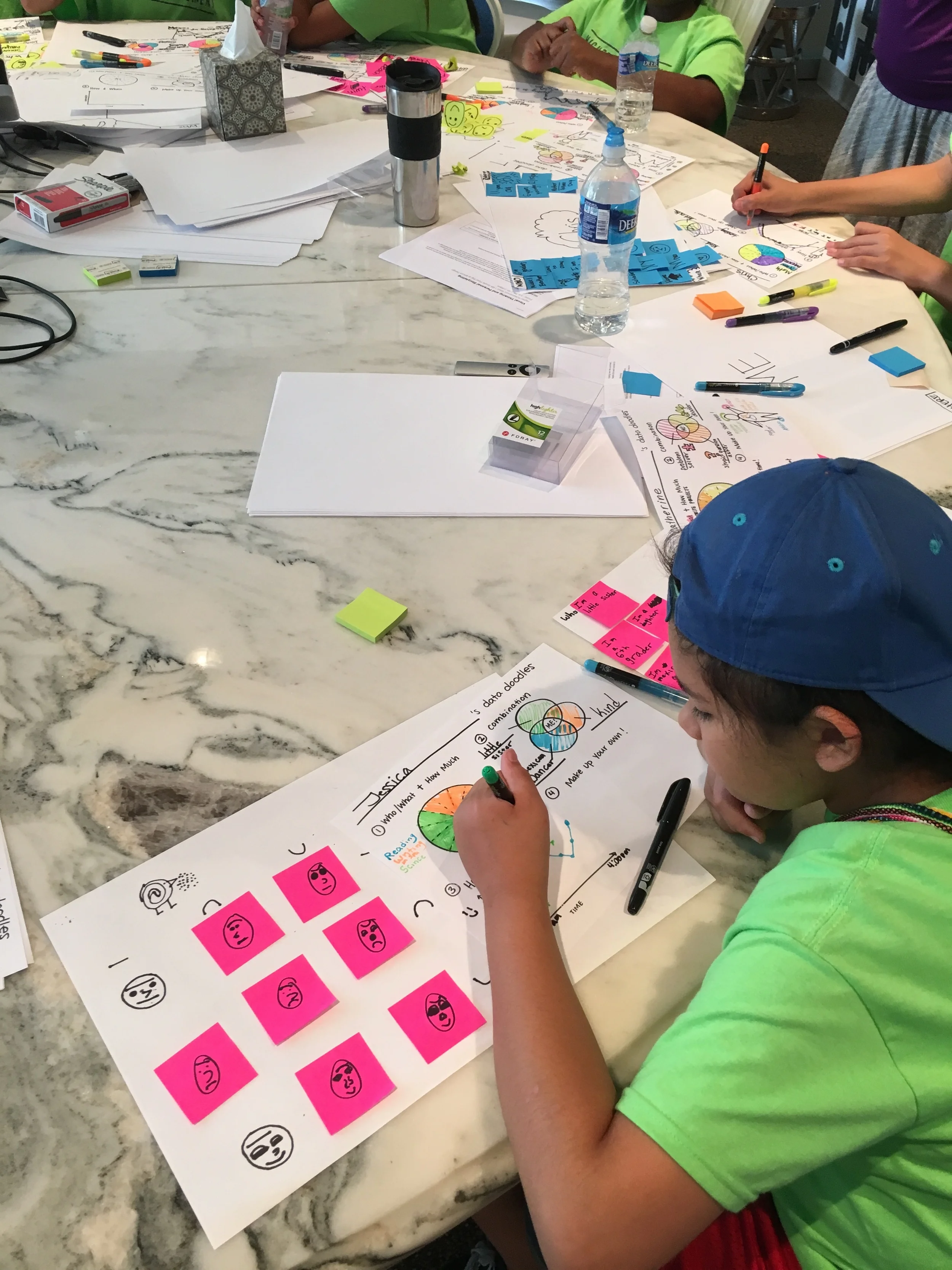 Visual Thinking for Opportunity